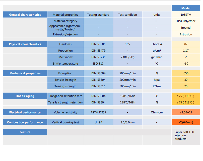 TPU Jacket Material Datasheet