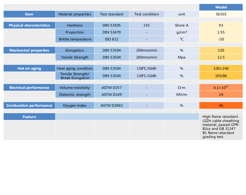 CPR Jacket Material–LSZH Datasheet