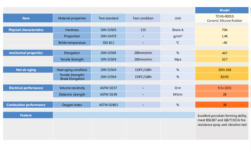 ATP For Fire Resistant Cable Datasheet