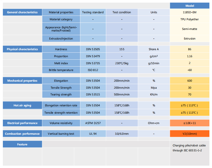 TPU For High Voltage Wire Harness Datasheet