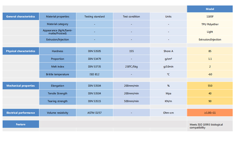 TPU For Medical Supplies Material Solution Datasheet