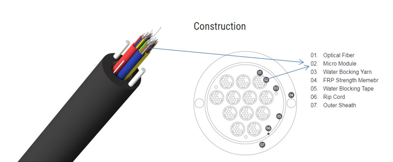 Micro Module Cable Of TPU